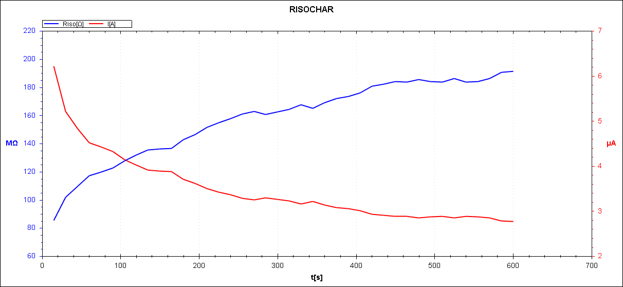 Рис. 4. RISOChar двигателя 4А200М2