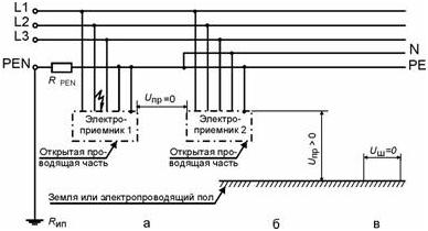 Сеть TN-C-S с однофазным замыканием на корпус до точки разделения PEN-проводника на N- и РЕ-проводник