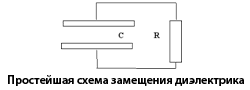 Простейшая схема замещения диэлектрика