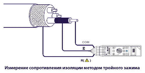 Измерение сопротивления изоляции методом тройного зажима