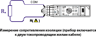 Измерение сопротивления изоляции (прибор включается к двум токопроводящим жилам кабеля)