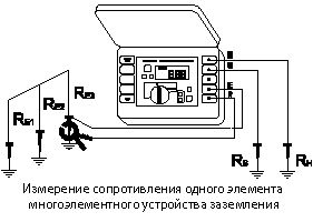 Измерение сопротивления одного элемента многоэлементного устройства заземления 