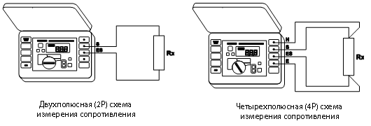Двухполюсная (2Р) \ Четырехполюсная (4Р) схема измерения сопротивления