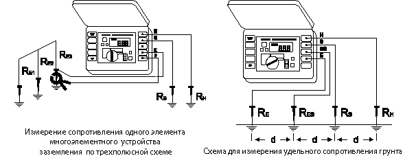 Измерение с клещами, удельное сопротивление грунта