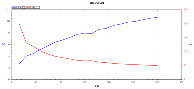 Рис. 10. RISOCHAR двигателя ВАО (КНС)