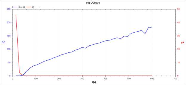 Рис. 9. RISOCHAR двигателя 4А 104105 (КНС)