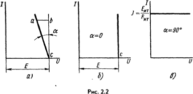 ���. 2.2