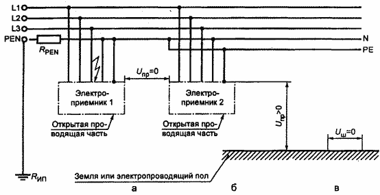 ���� TN-C-S � ���������� ���������� �� ������ �� ����� ���������� PEN-���������� �� N&nbsp;&nbsp;� ��-����������